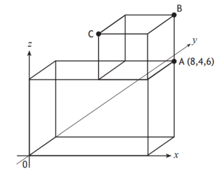Cube on top of a cuboid in 3D coordinates