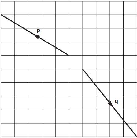 Vectors p and q on a grid