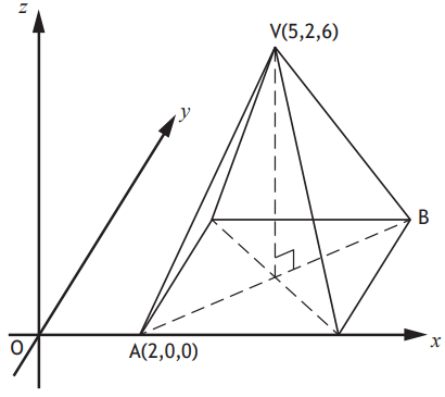 Rectangular based pyramid with coordinates