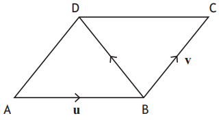 Parallelogram ABCD with vectors u and v
