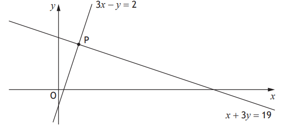 Two intersecting lines