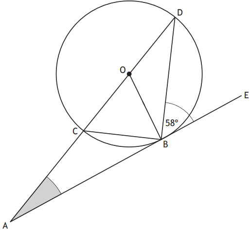 Circle with tangent