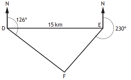 Map with bearings