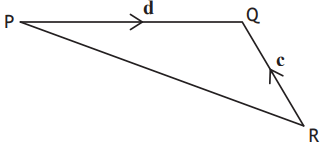 Vector diagram PQ R