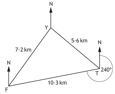 Bearings diagram