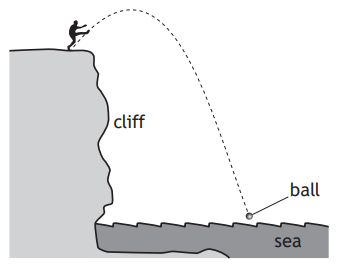 Ball kicked from cliff