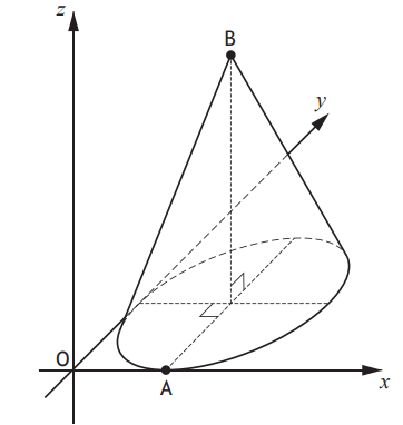 Cone relative to coordinate axes