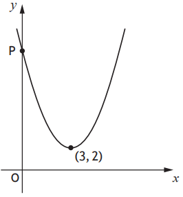 Parabola with minimum turning point (3, 2)