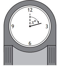 Clock face showing angle x