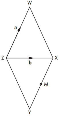 Rhombus vector diagram