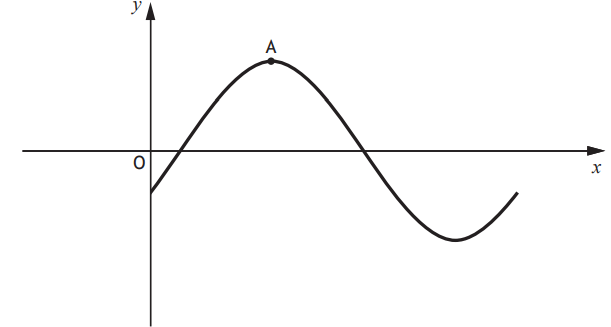 Graph of y=2sin(x-30)
