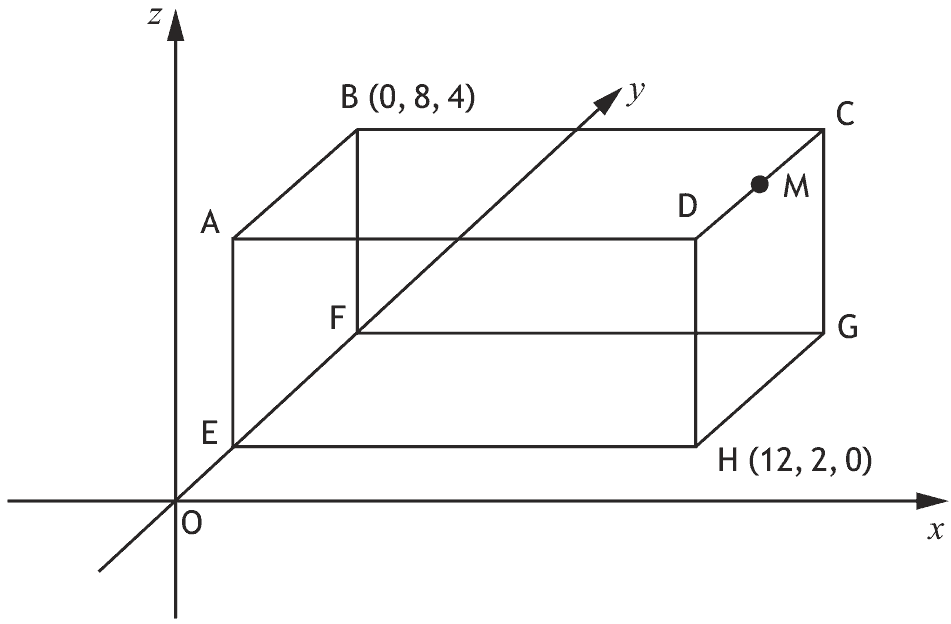 Cuboid ABCDEFGH relative to 3D coordinate axes, with B at (0, 8, 4) and H at (12, 2, 0)