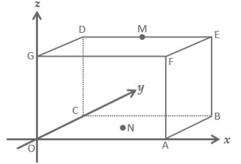 Cuboid OABCDEFG in 3D coordinates