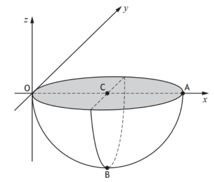 Hemisphere in 3D coordinates