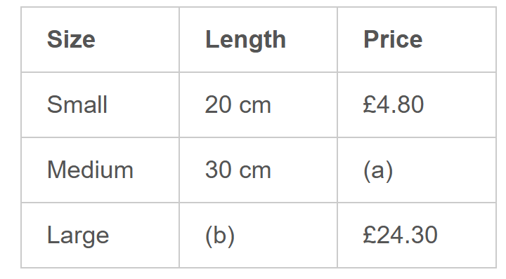 Table of picture frame sizes, lengths, and prices