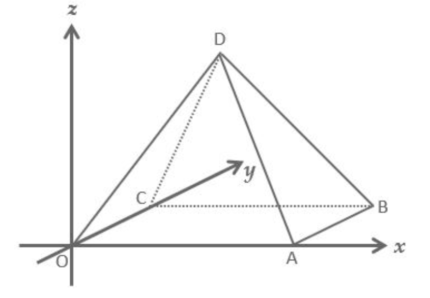 Rectangular-based pyramid in 3D coordinates