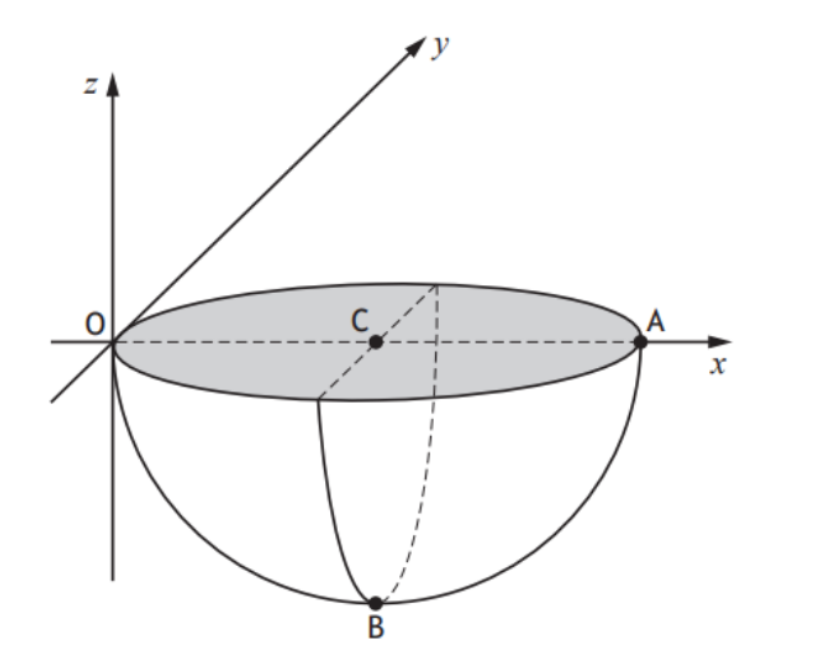 Hemisphere relative to coordinate axes