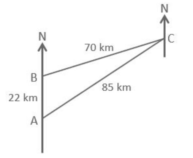 Boat journey from A to B to C and back to A