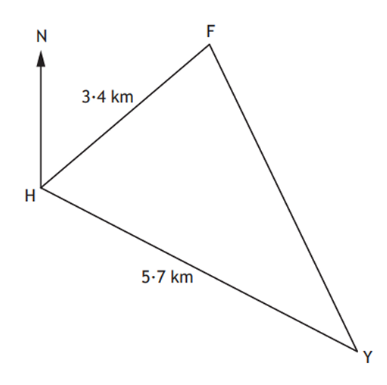 Triangle HFY with north arrow at H, HF 3.4 km and HY 5.7 km